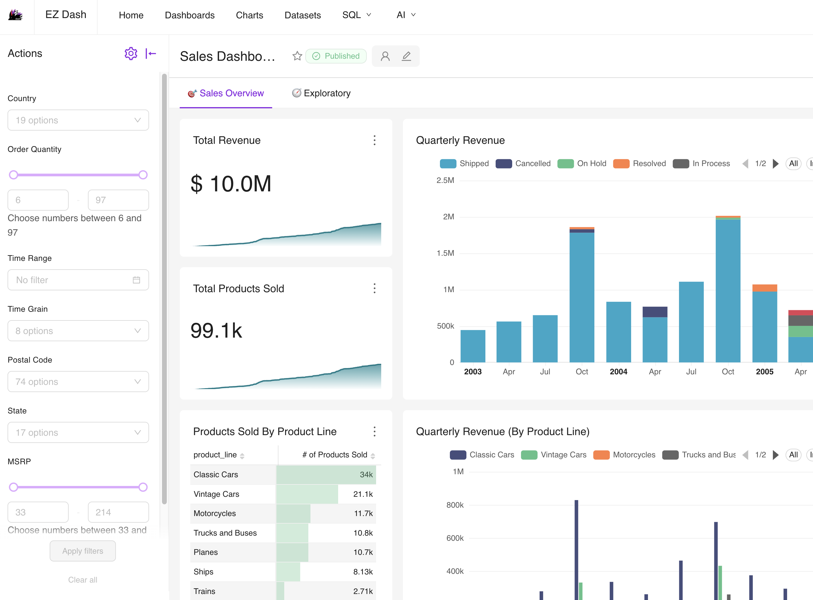 EZDash light-mode sales dashboard screenshot