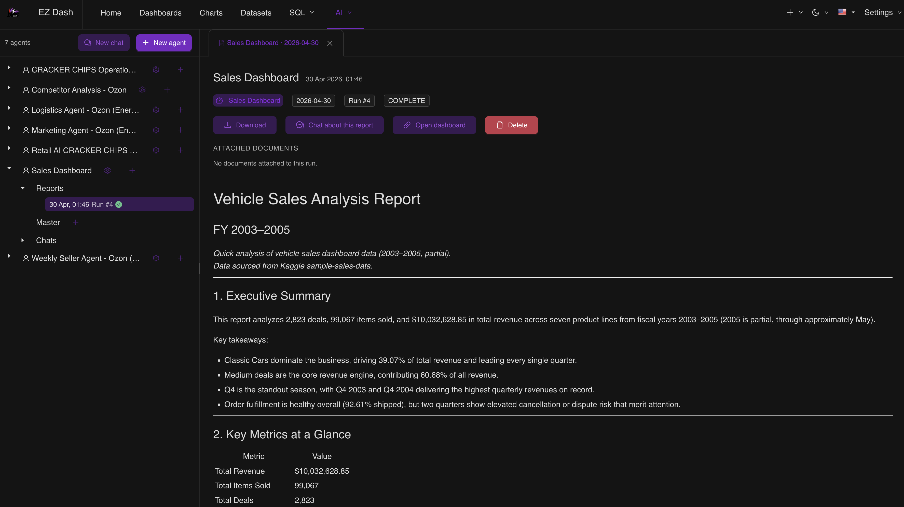 EZDash AI Command Centre report screenshot in dark mode